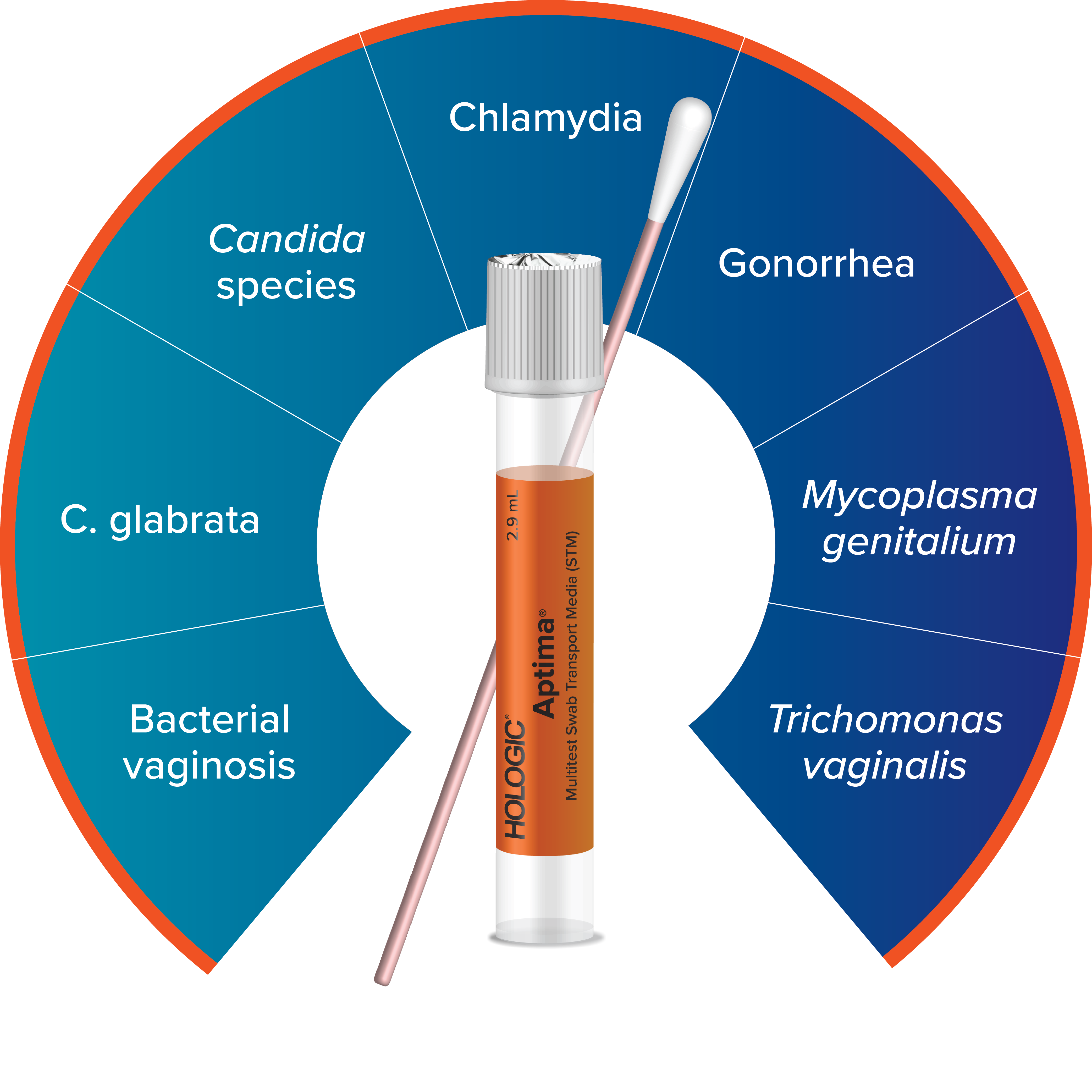 Measuring graphic with Aptima vial