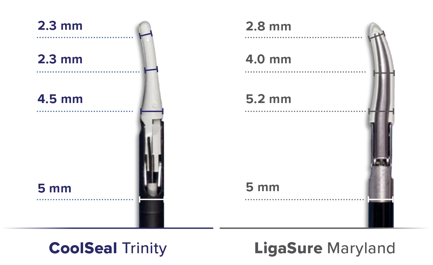 CoolSeal Trinity Product Comparison