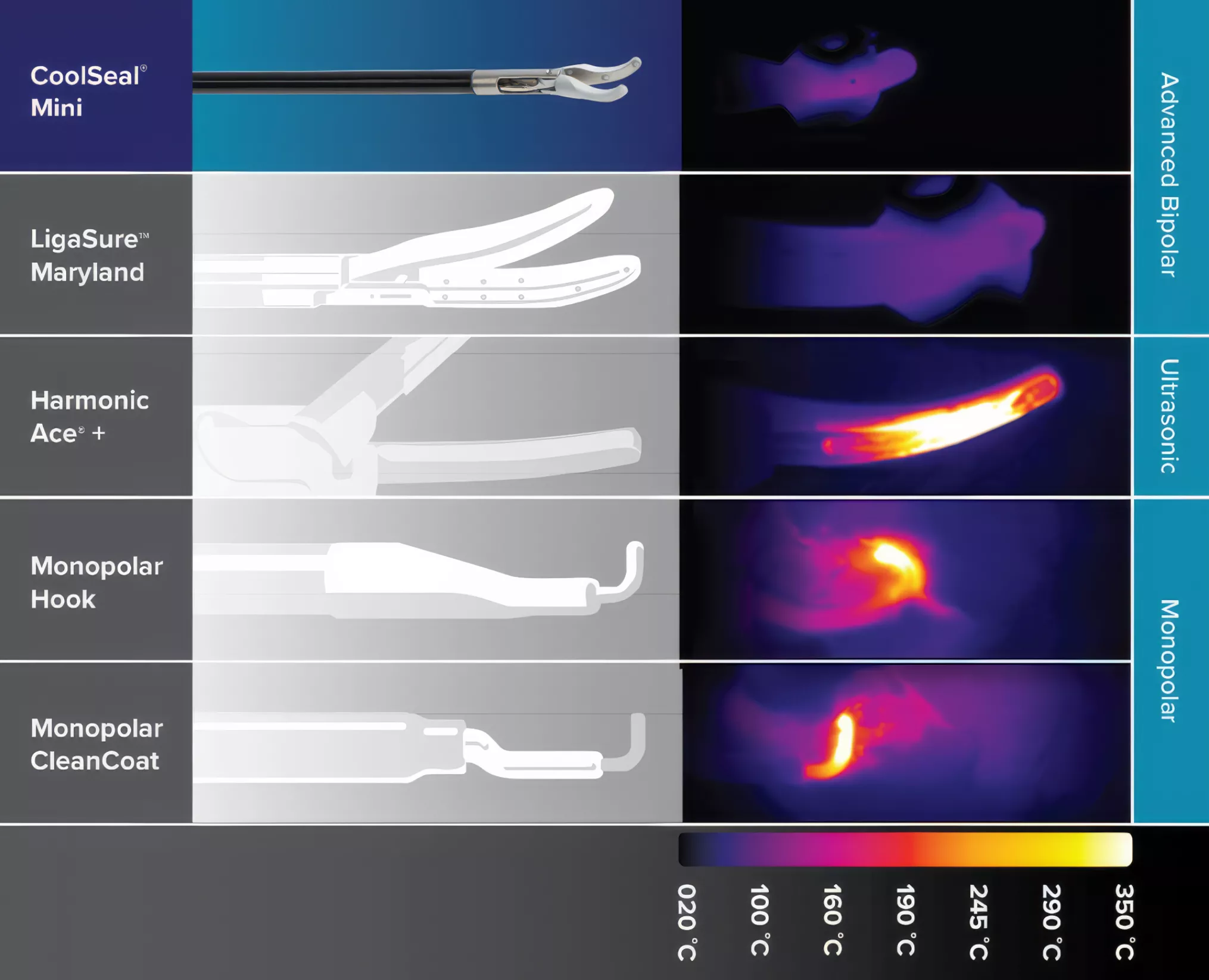 CoolSeal Mini Vessel Sealer Thermal Chart