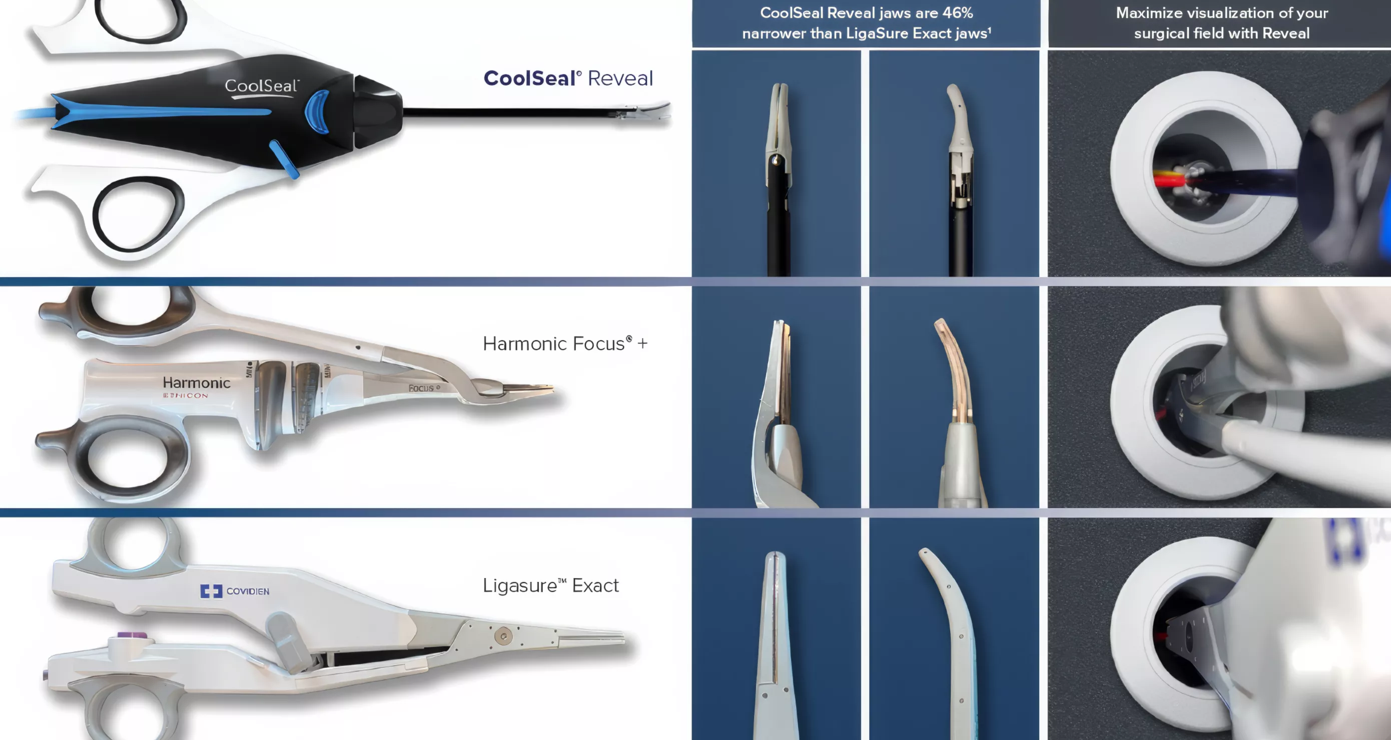 Reveal Comparison Chart