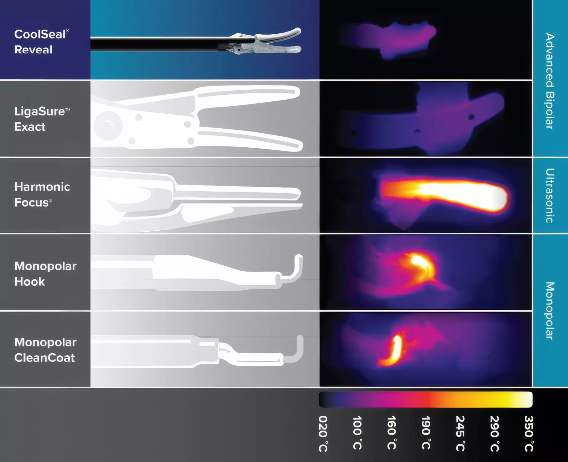 Reveal Thermal Chart