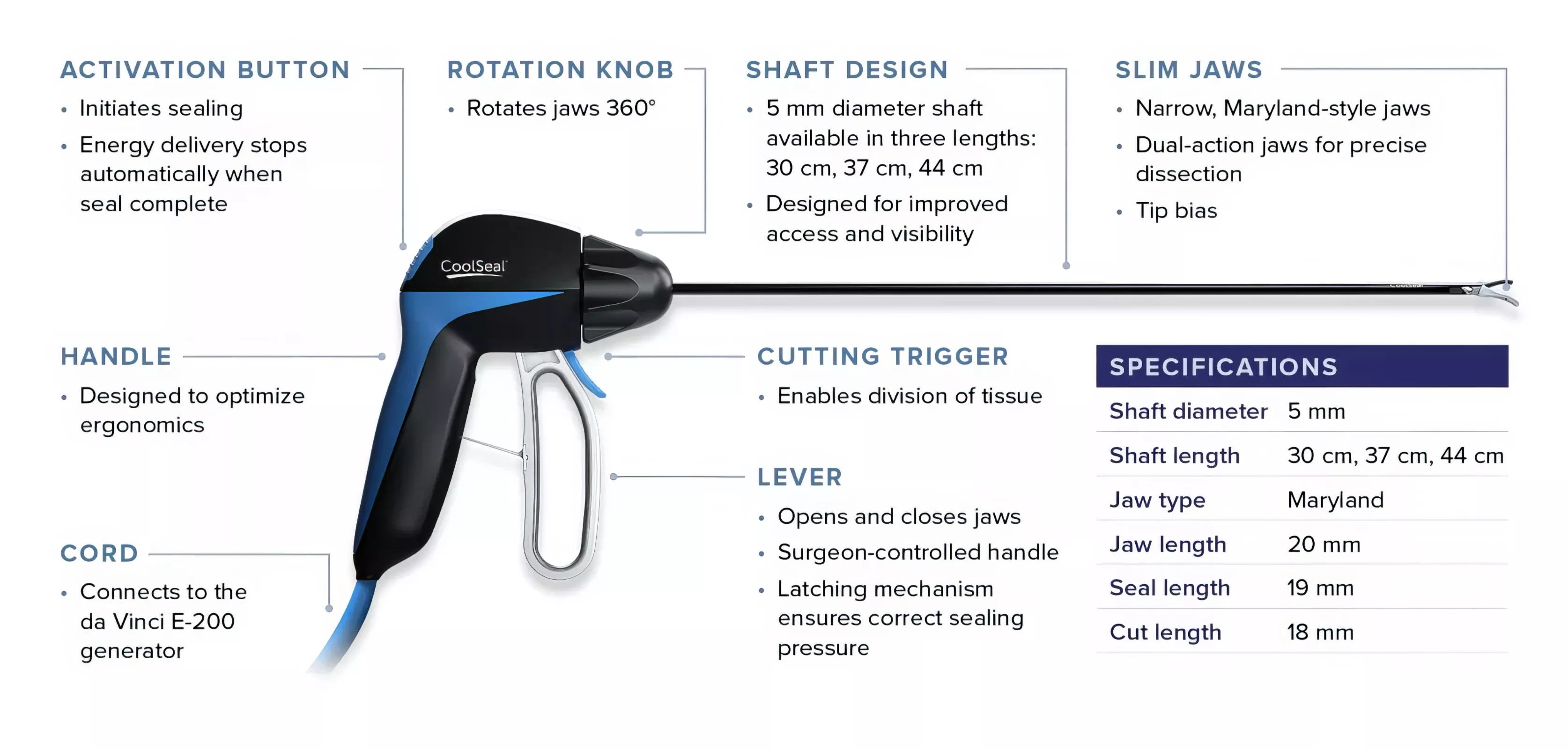 Trinity Product Specifications