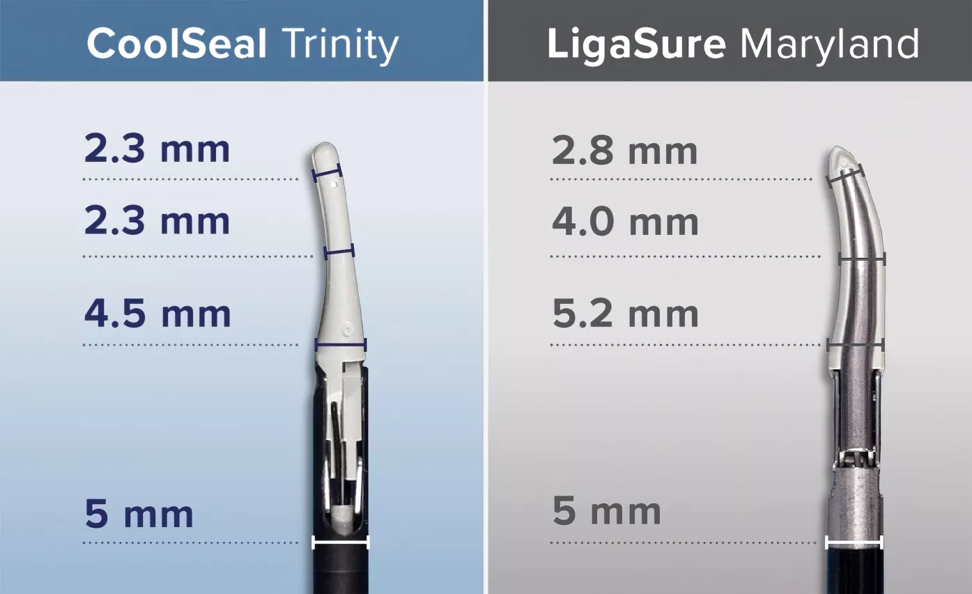 CoolSeal Trinity Product Comparison