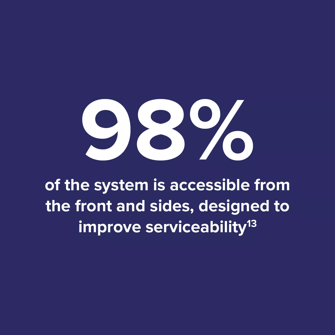 98% of the system is accessible from the front and sides, designed to improve serviceability13