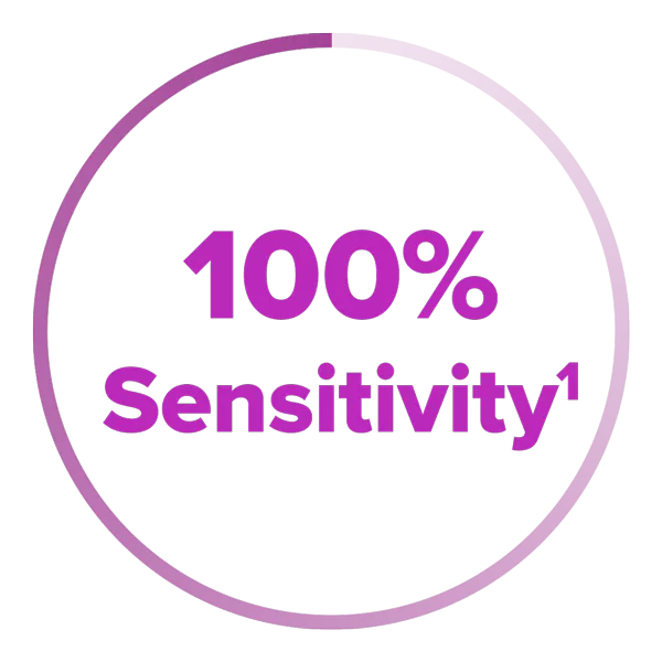 Graphic showing 100% Sensitivity