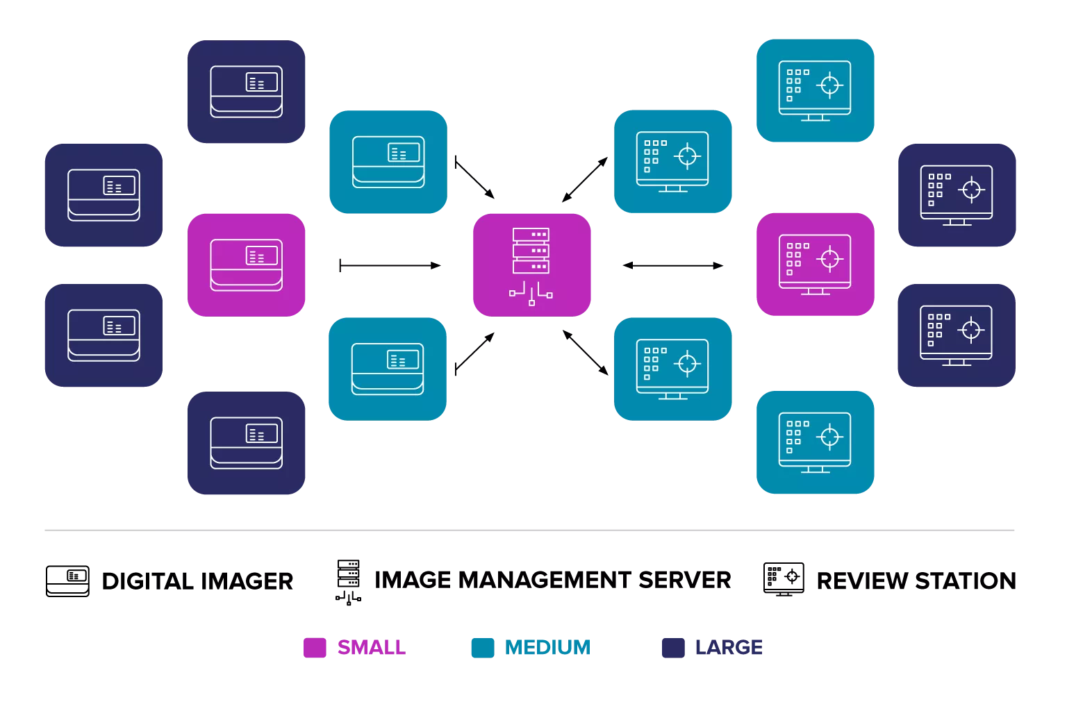 Image of genius icons, representing lab needs