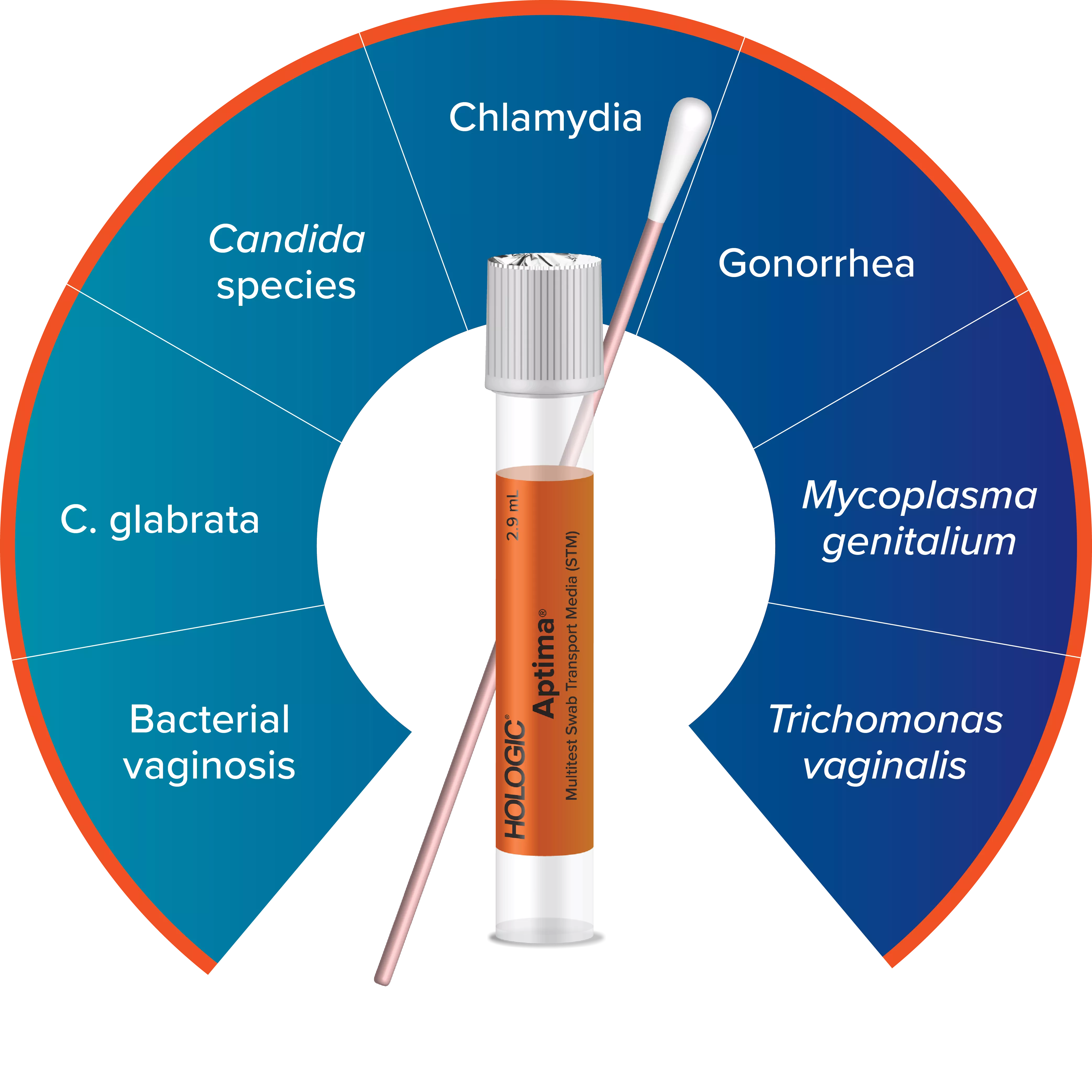 Aptima Pap Test