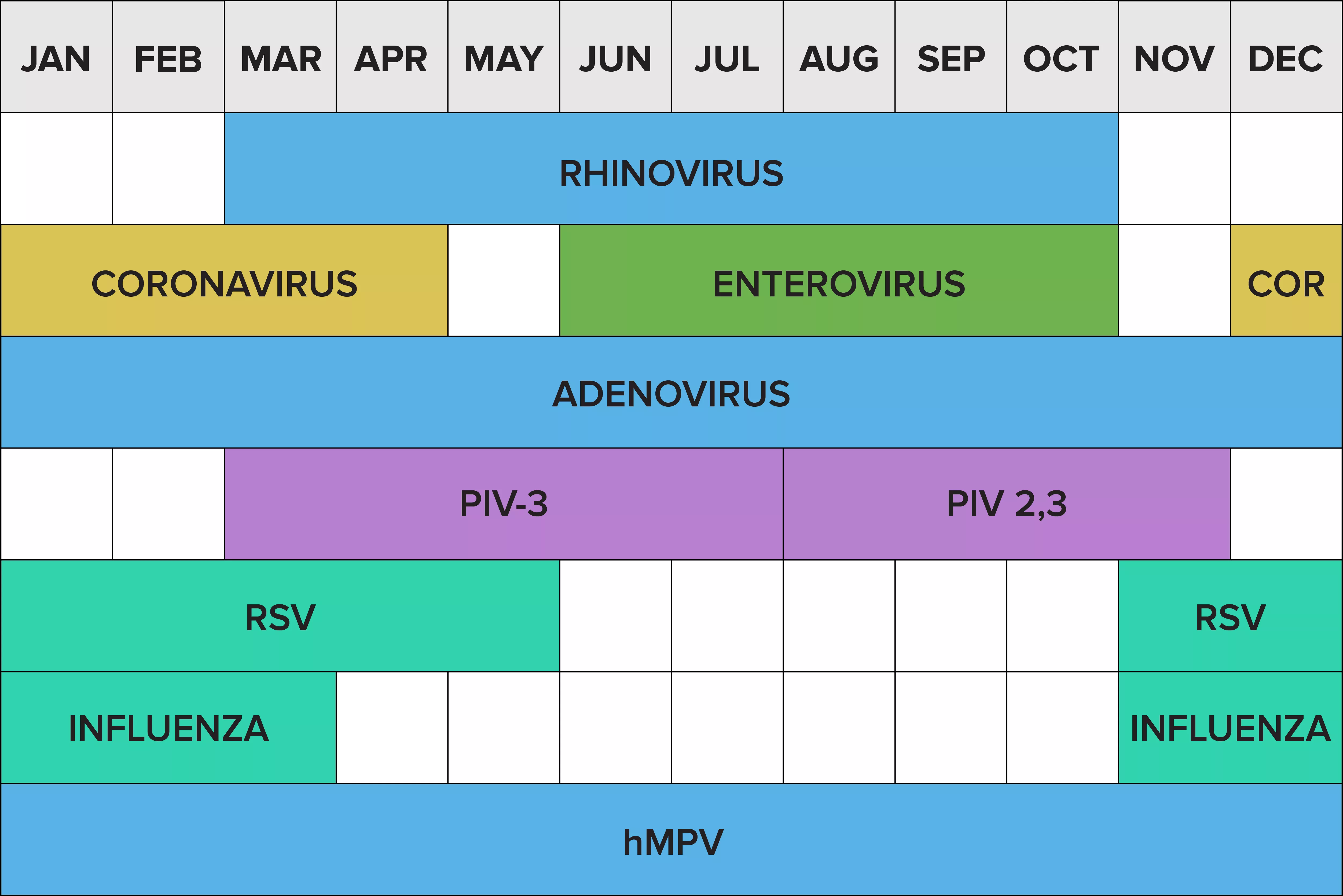 Graphic illustrating a calendar for viruses